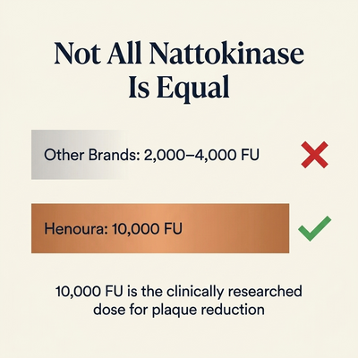 Henoura Nattokinase — 10,000 FU Extra Strength